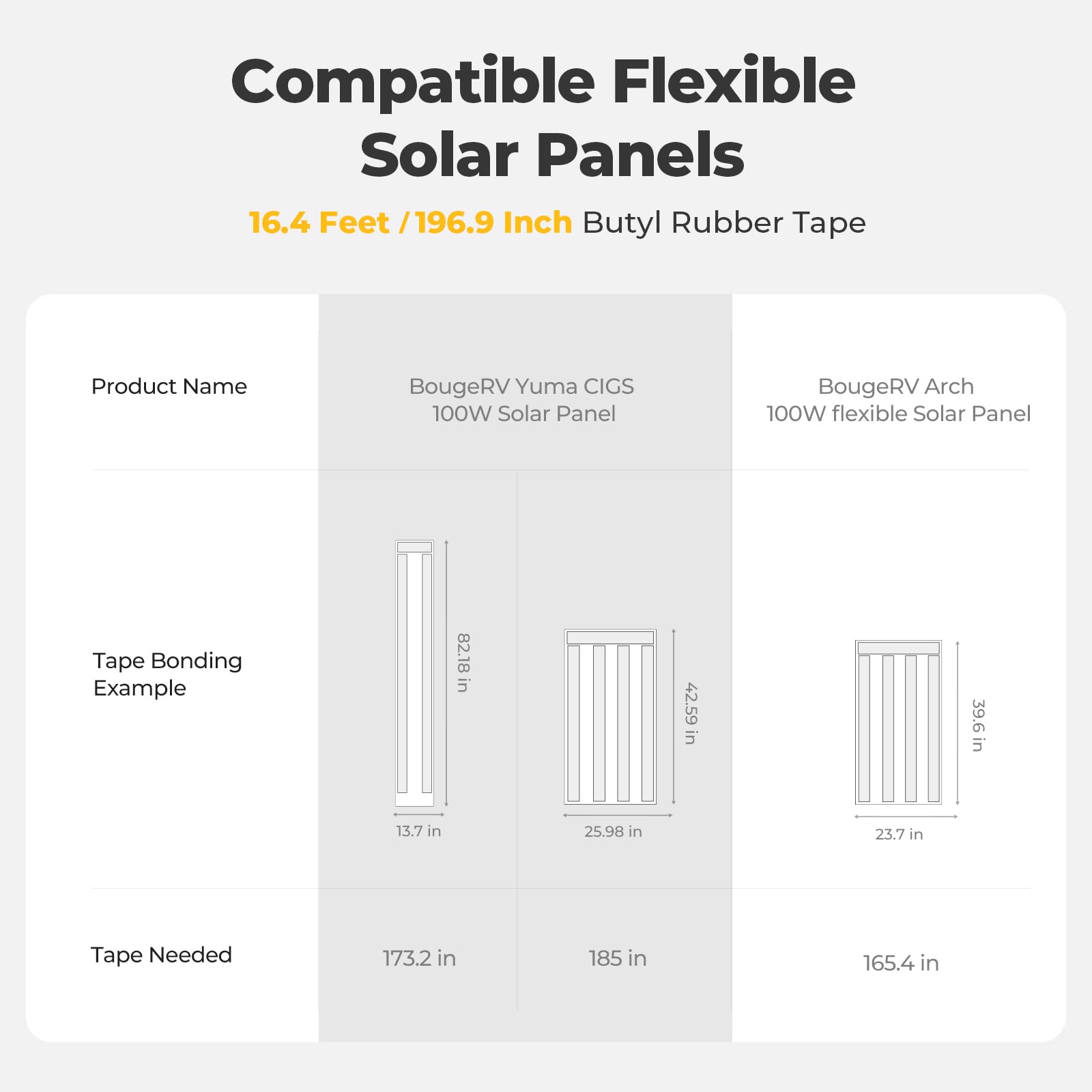 BougeRV tape securing flexible solar panel on boat deck resisting saltwater