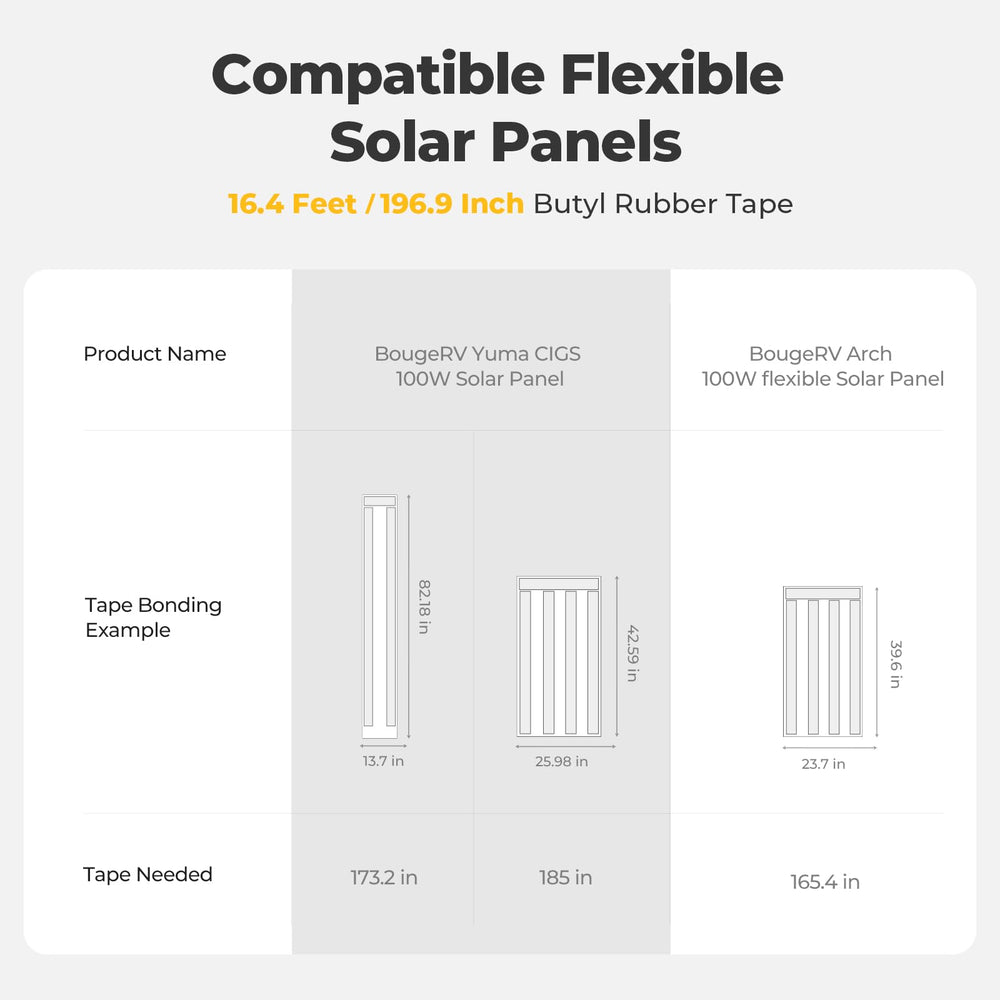 BougeRV tape securing flexible solar panel on boat deck resisting saltwater