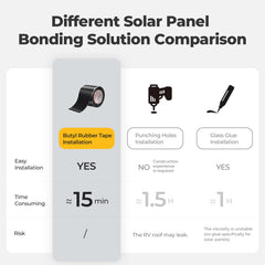BougeRV tape used to attach flexible solar panel on RV roof for leak prevention