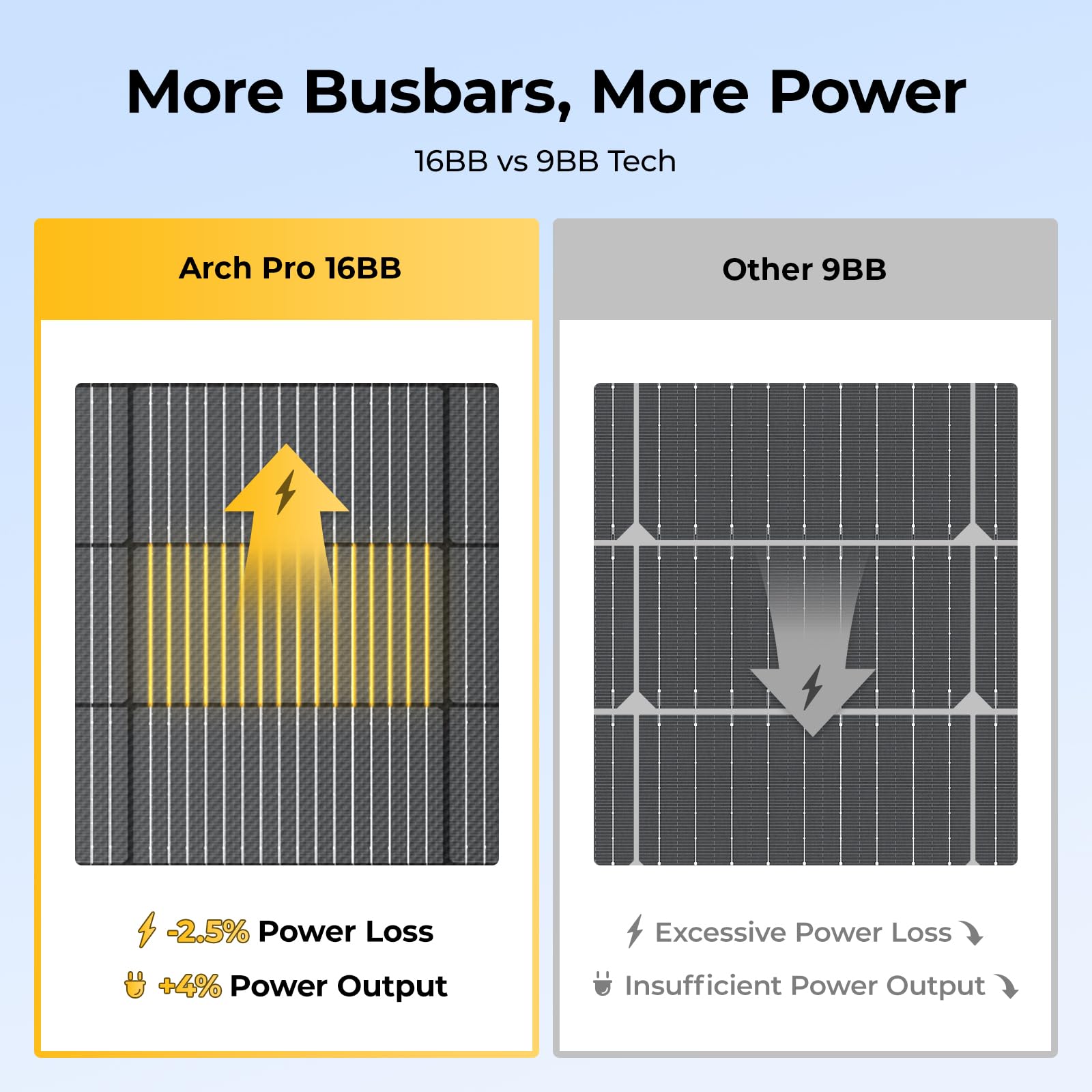 BougeRV panel mounted on RV roof demonstrating weather resistance and space-saving fit