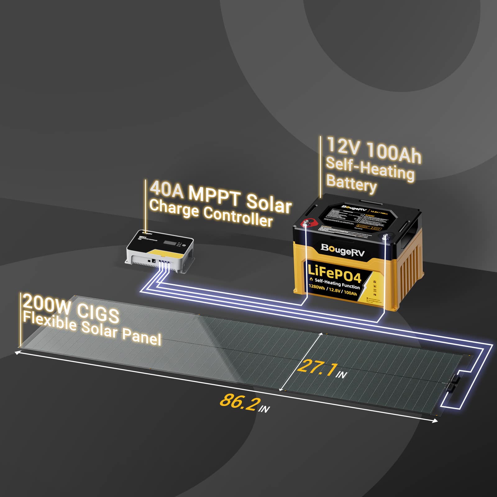 BougeRV Yuma installed on an RV deck showing low-profile integration advantage