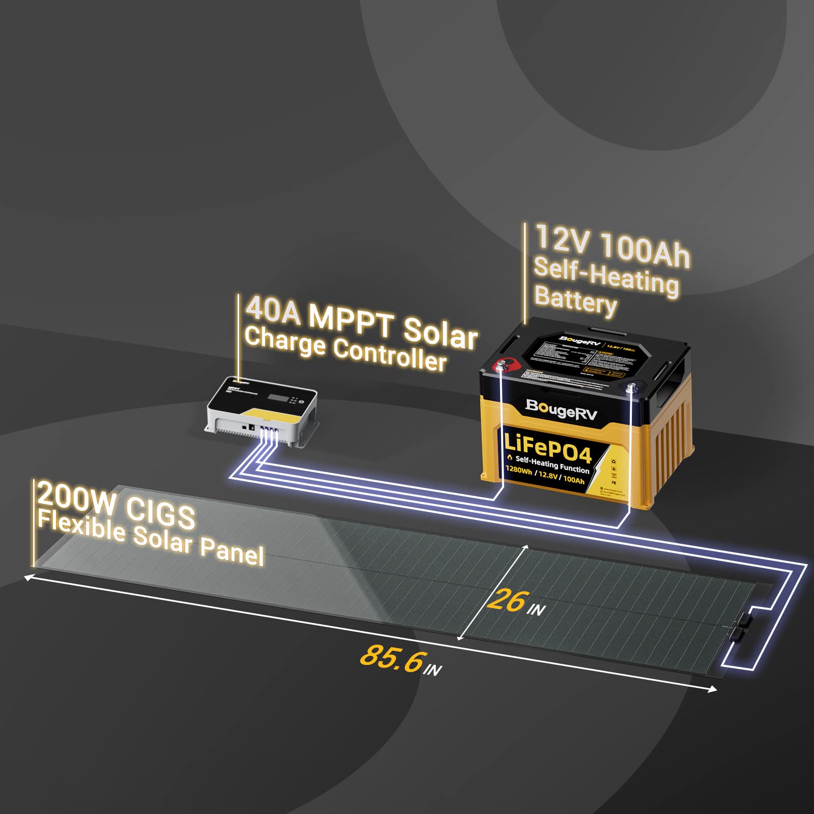 BougeRV installed on boat deck displaying marine-ready weatherproof performance
