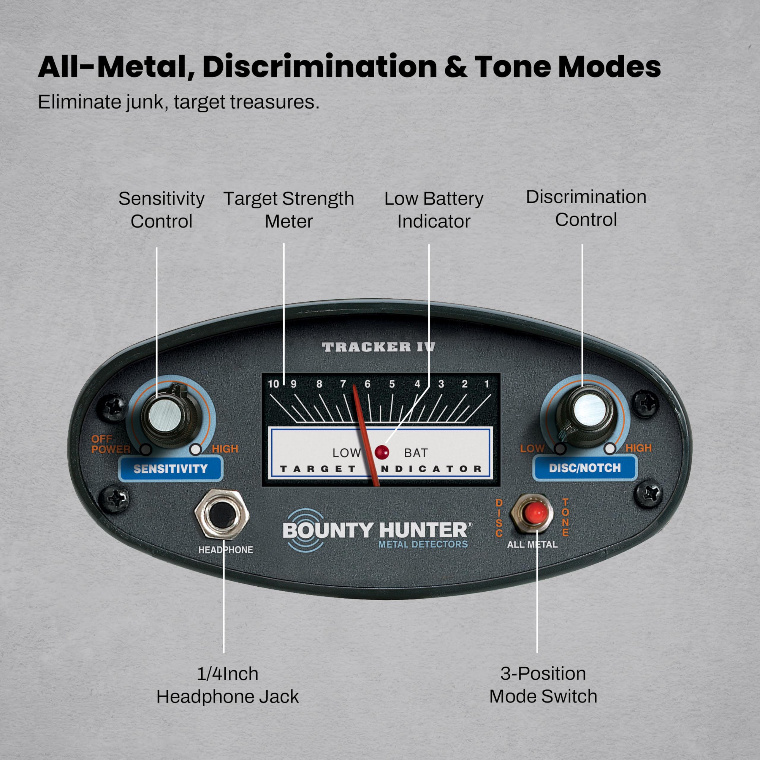 Bounty Hunter control panel detail showing simple knobs and readable display