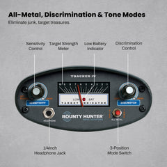 Bounty Hunter control panel detail showing simple knobs and readable display