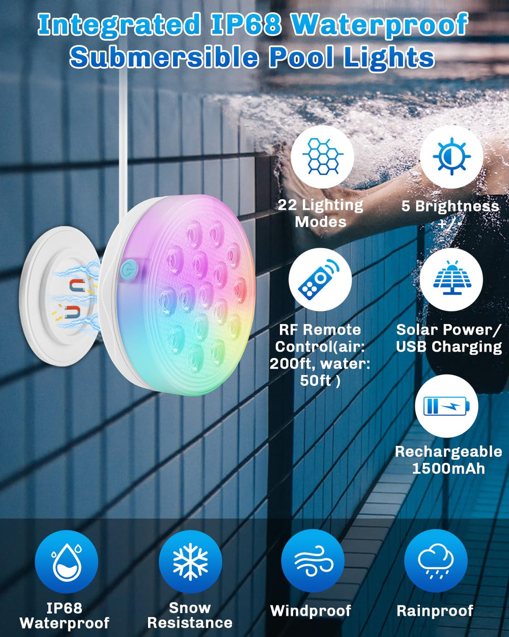 BOXPSII LED face showing 16 light beads for brighter pool illumination