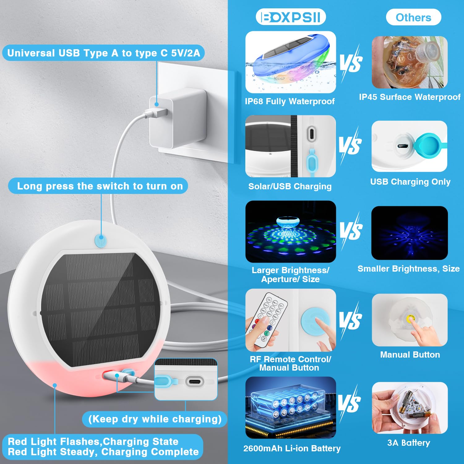 BOXPSII remote control with buttons visible, enables easy color and timer adjustments