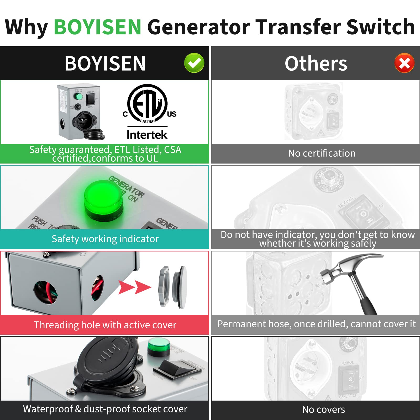 BOYISEN close-up of 15A circuit breaker, demonstrates overload protection