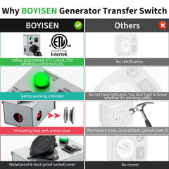 BOYISEN close-up of 15A circuit breaker, demonstrates overload protection