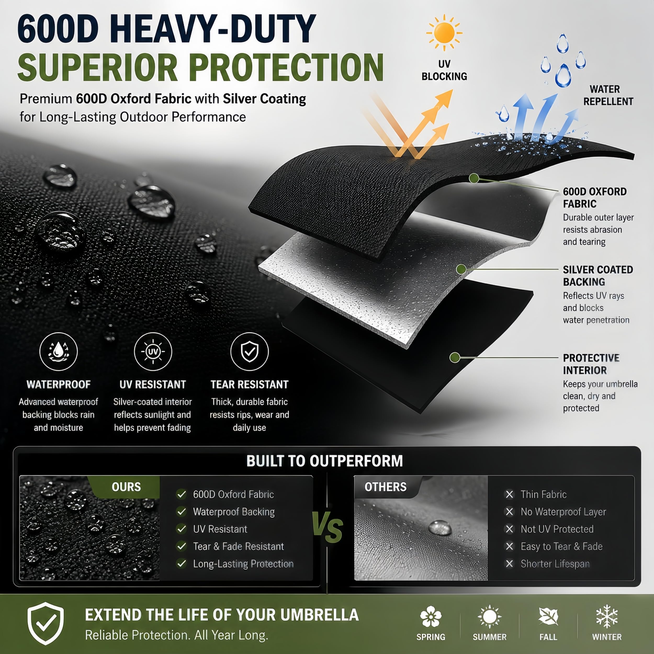 boyspringg drawstring and adjuster securing cover against wind