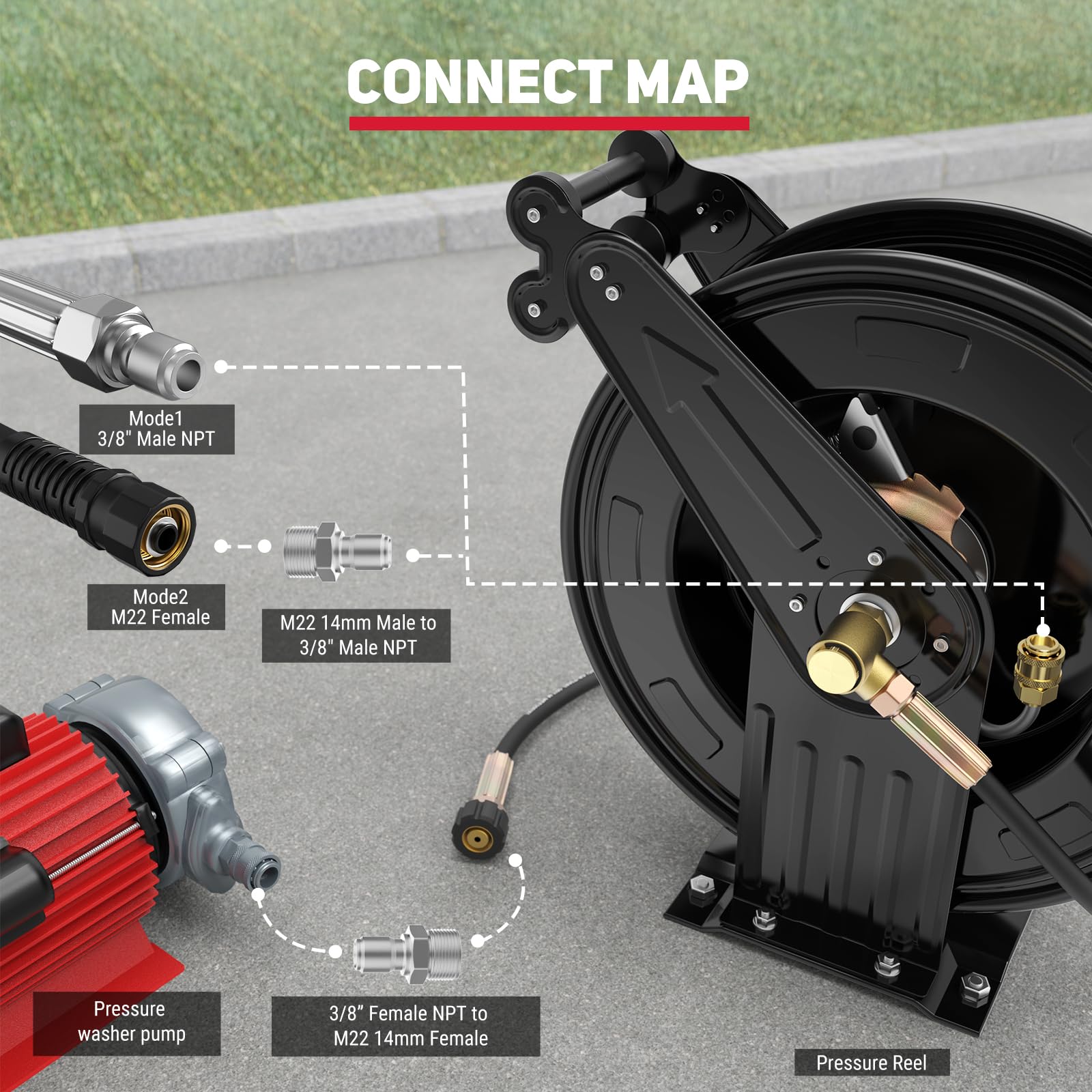 BreAro size comparison next to tools showing compact footprint and scale