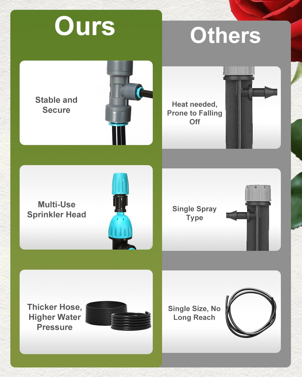 Breeze Touch quick-connect fitting closeup highlighting leak-proof join