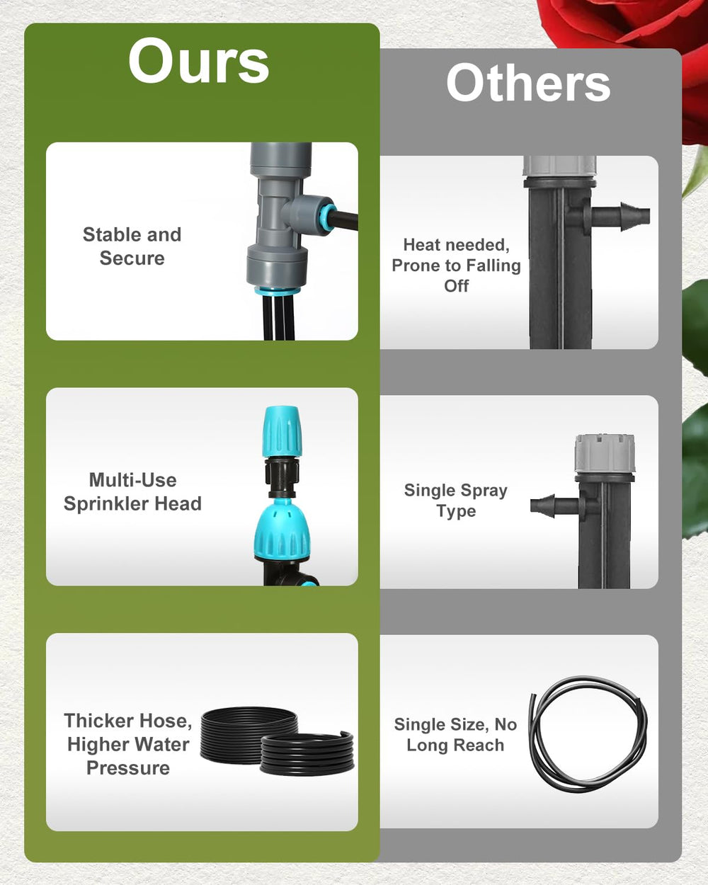 Breeze Touch quick-connect fitting closeup highlighting leak-proof join