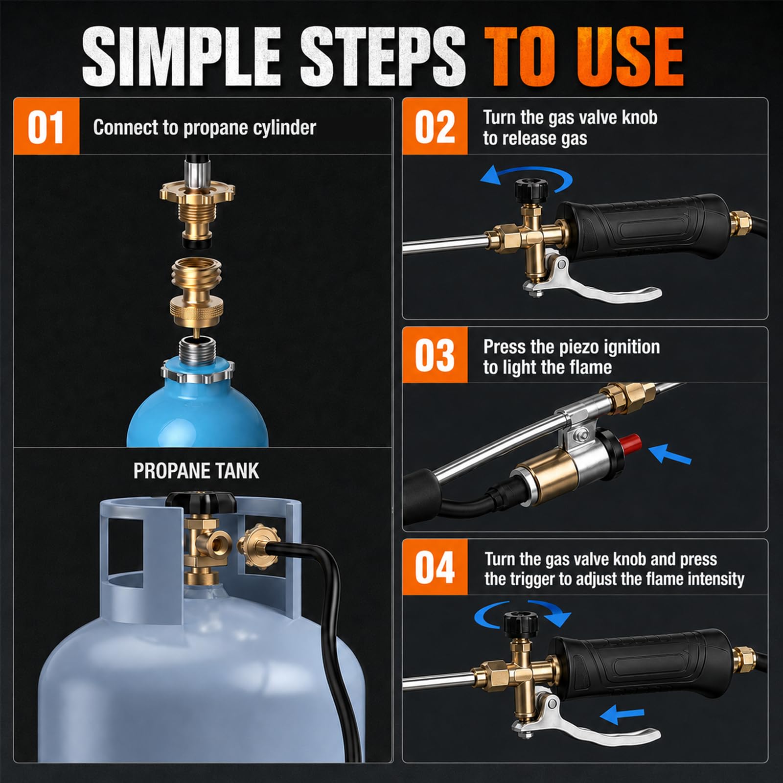Brightpik next to a standard propane tank showing 11.5FT hose reach and safer distance