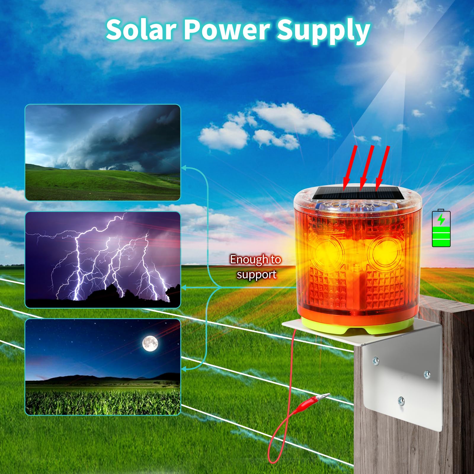 briidea solar panel top view ensuring continuous charging and backup power