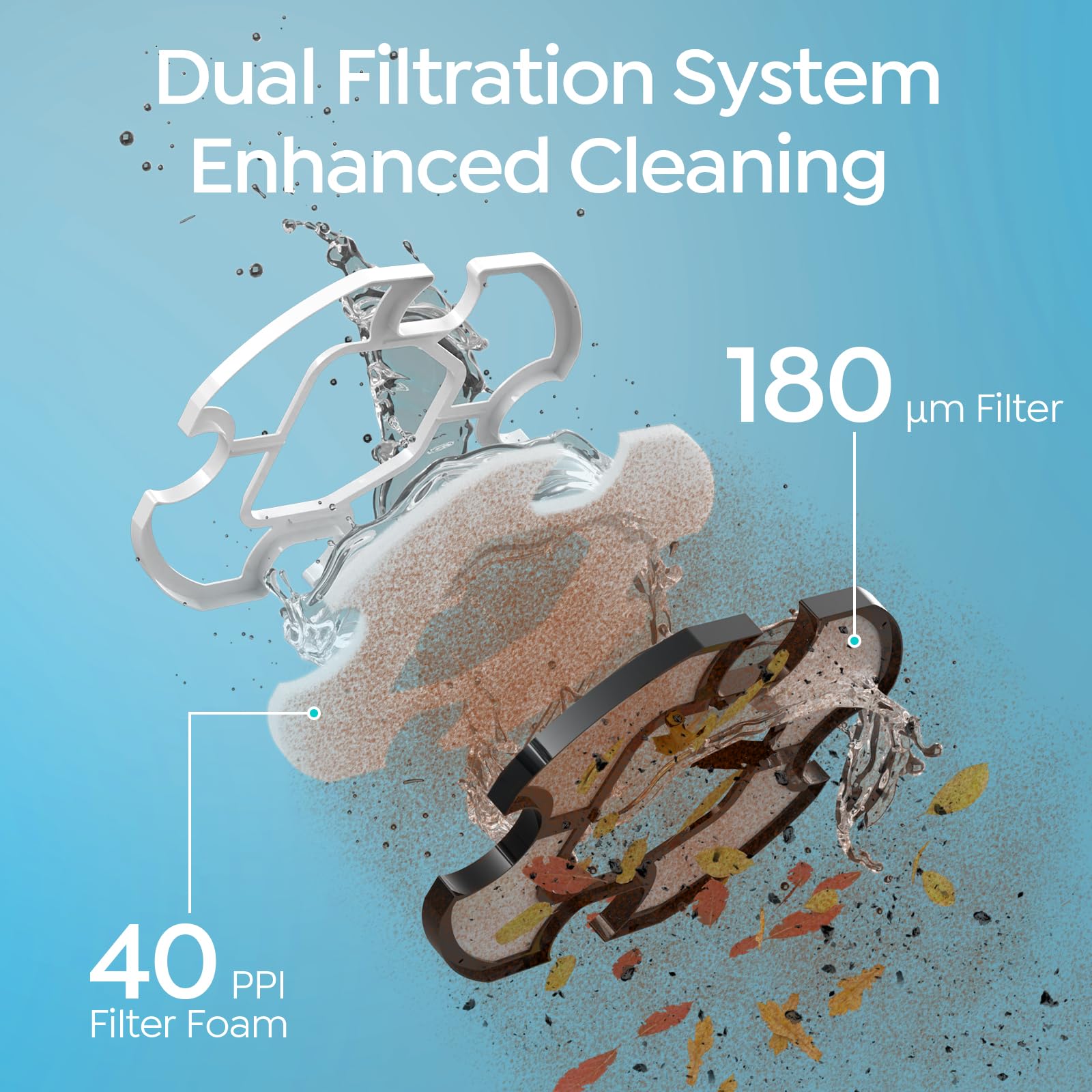 BRINBO S2 dual-layer filter close-up capturing fine and large debris