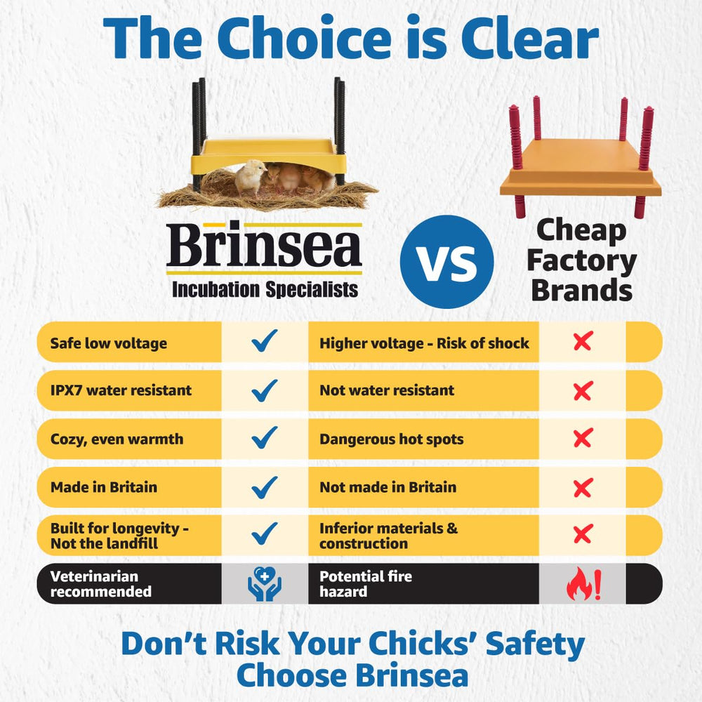 Brinsea brand label and warranty badge showing long-term reliability benefit