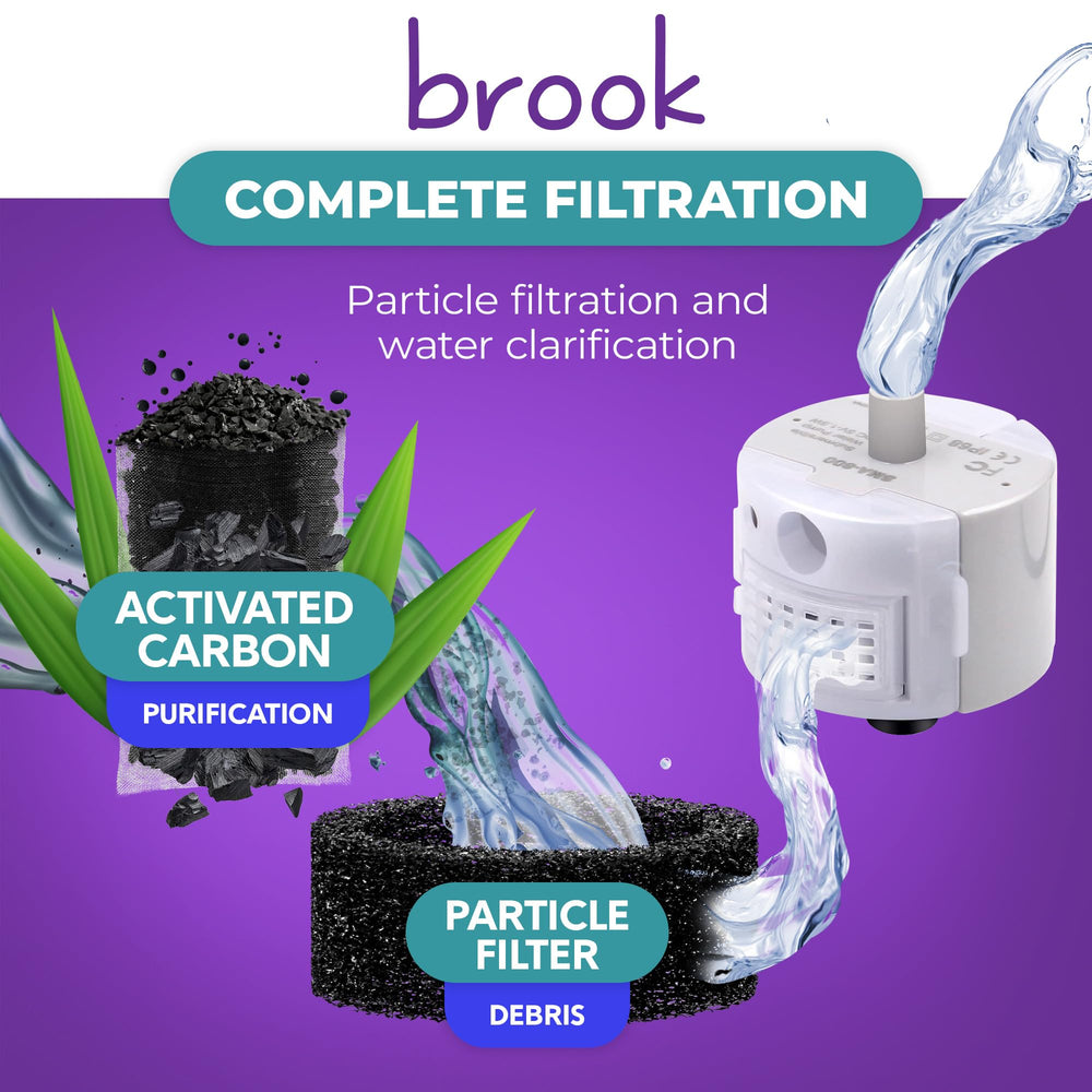BROOK activated carbon pouch detail improving water taste and odor