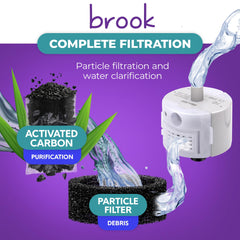 BROOK activated carbon pouch detail improving water taste and odor