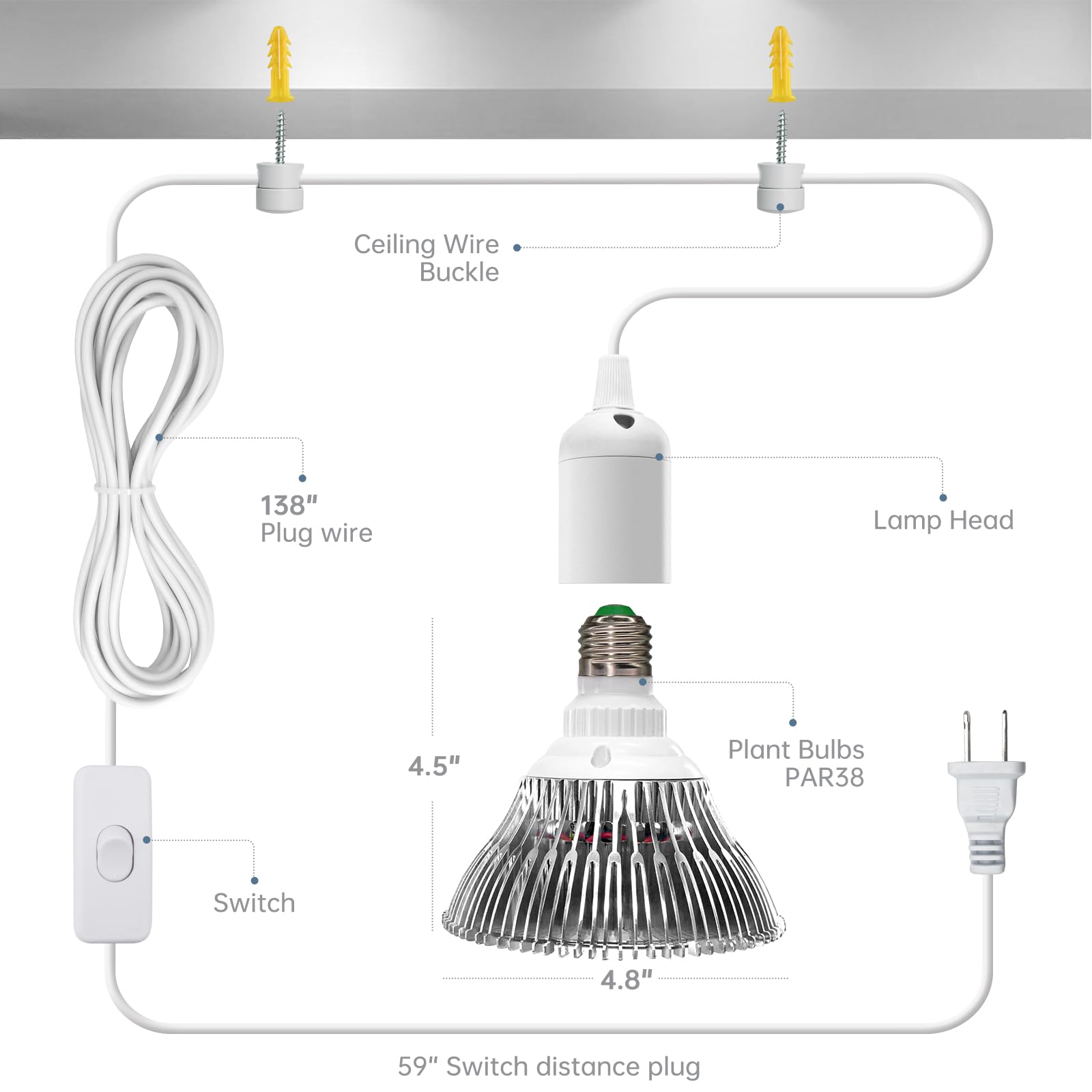 Bstrip spectrum chart graphic illustrating 380–800nm full-spectrum benefit