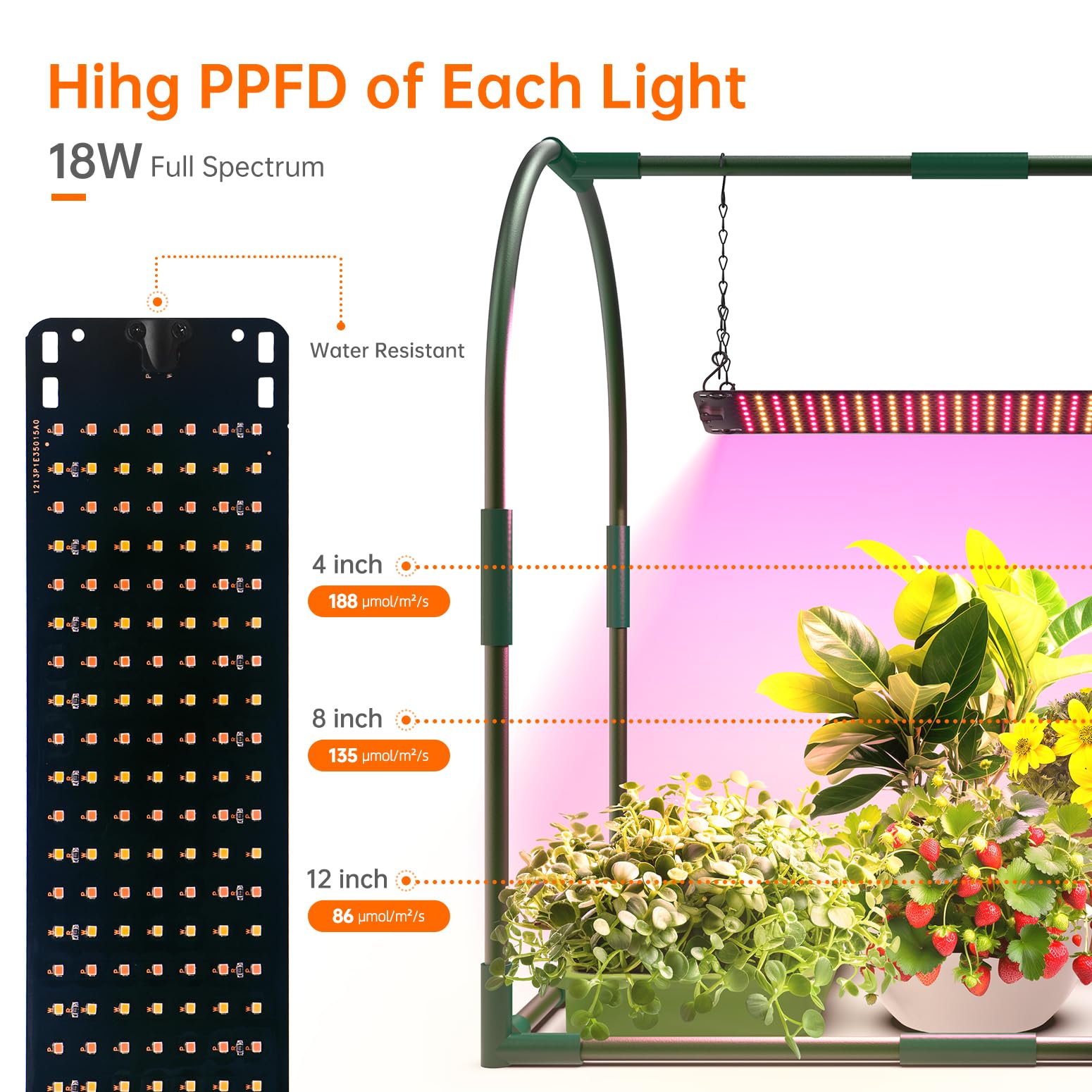 Bstrip full-spectrum grow light panel detail providing adjustable energy-efficient light