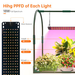 Bstrip full-spectrum grow light panel detail providing adjustable energy-efficient light