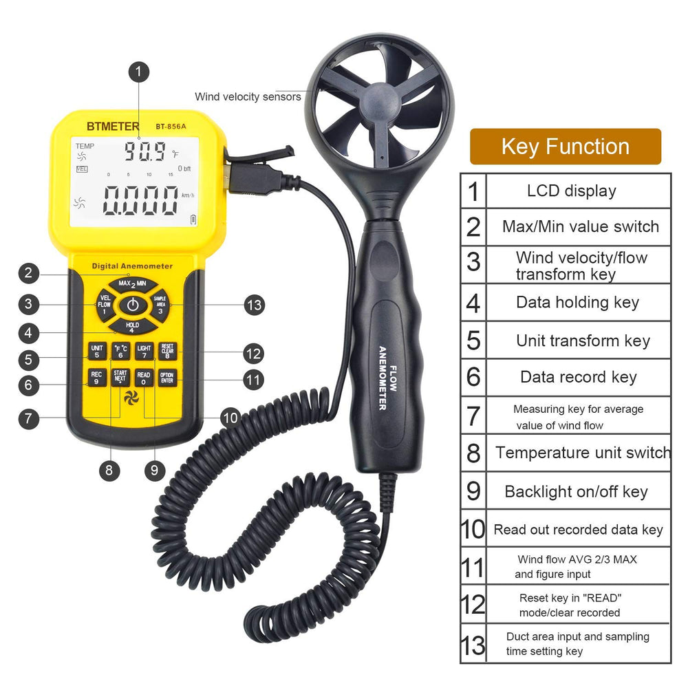 BTMETER backlit screen reading wind speed temperature and CFM for clear viewing