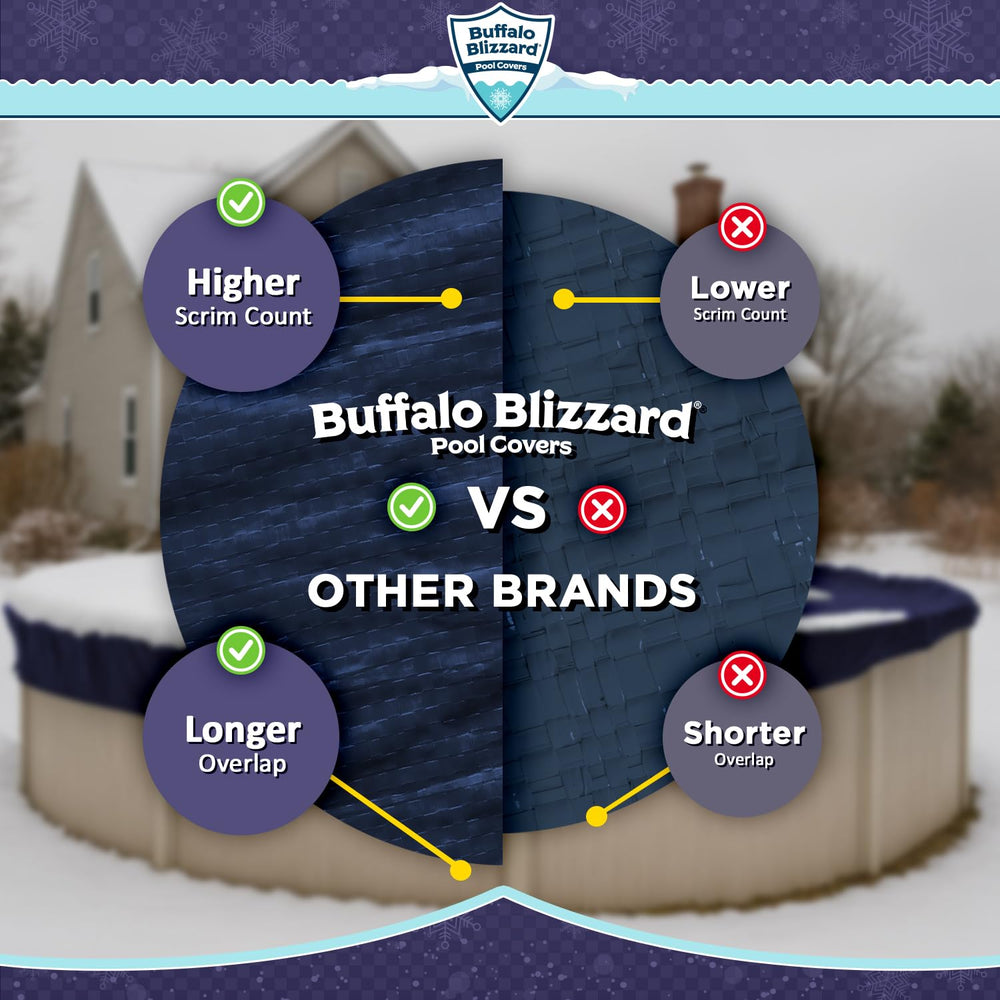 Buffalo Blizzard cover in backyard winter scene keeping pool clean and protected