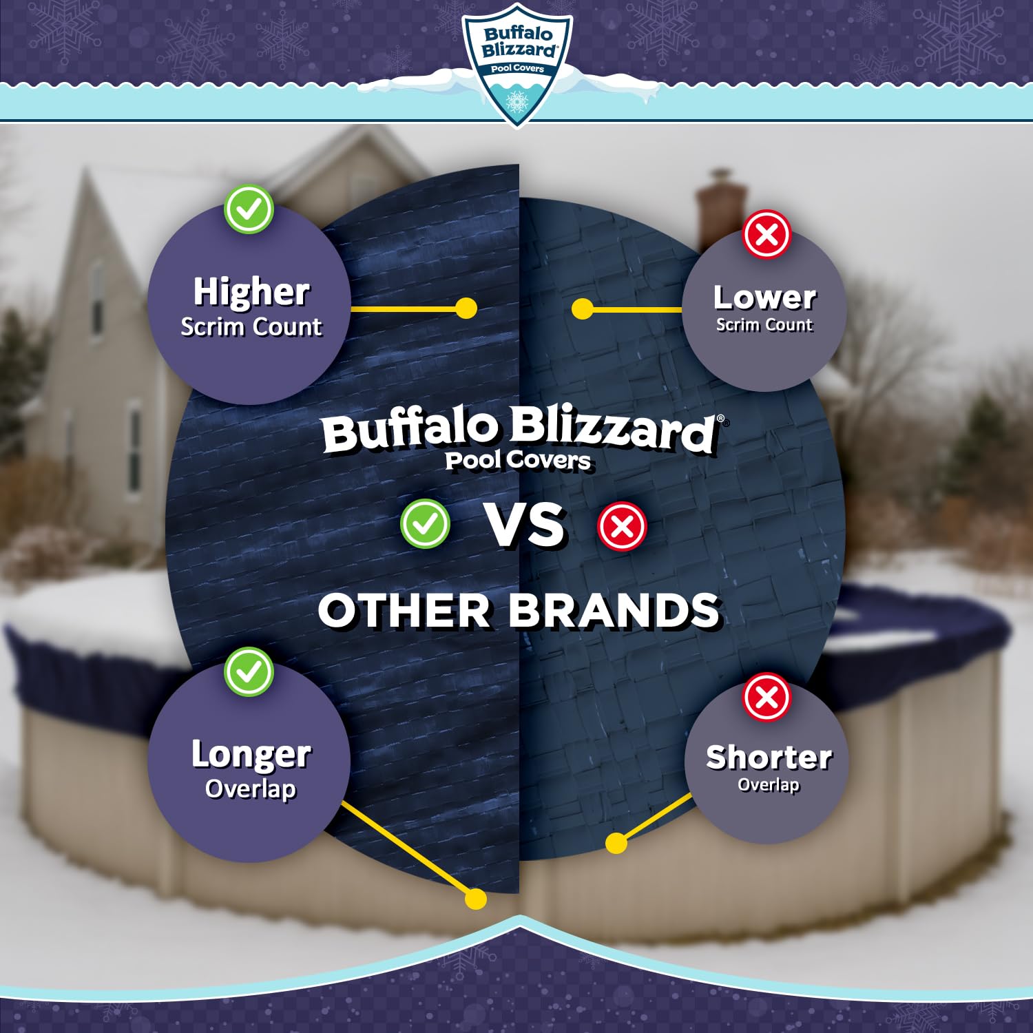Buffalo Blizzard cover on pool in snowy backyard protecting water