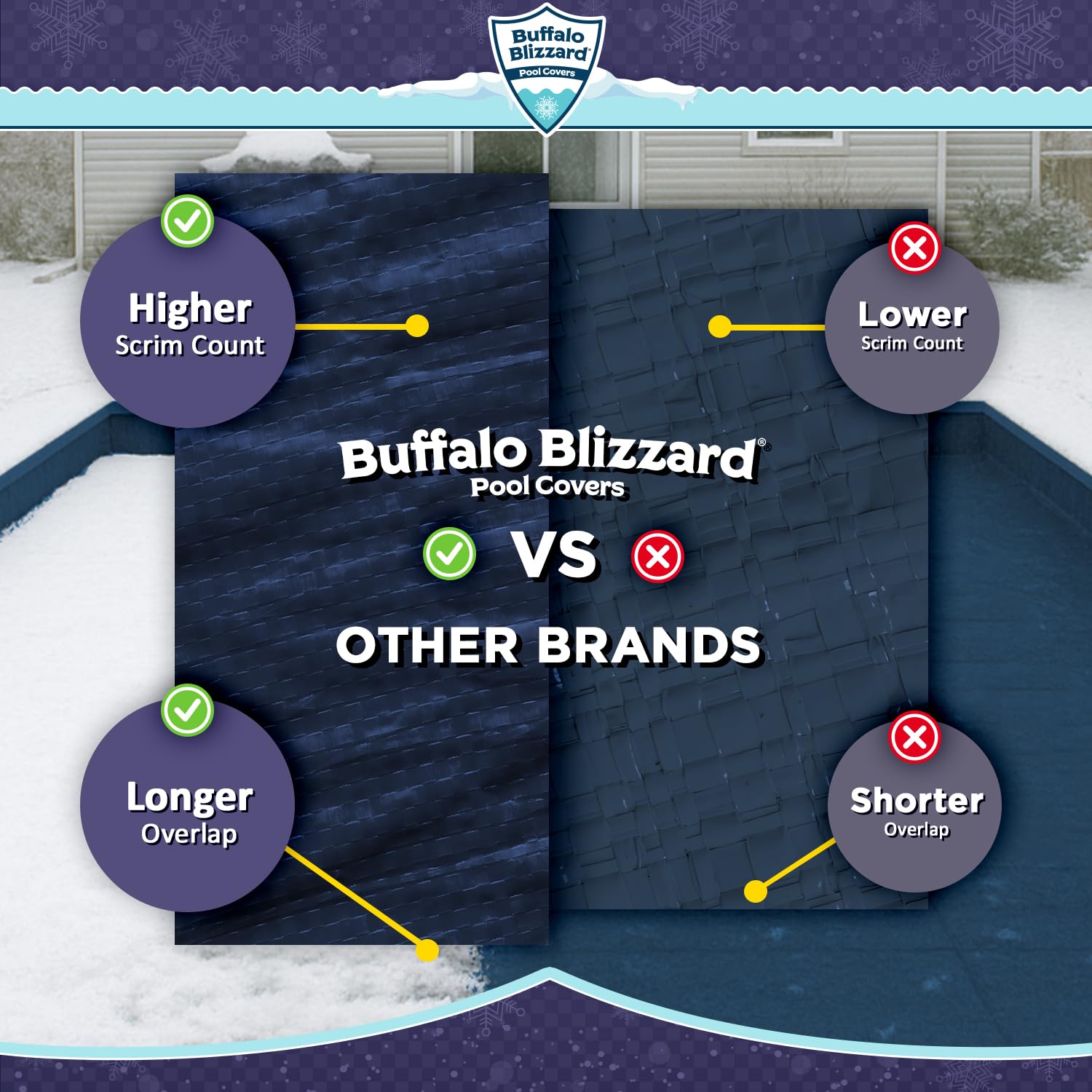 Buffalo Blizzard folded cover next to measuring tape showing 16x32 scale