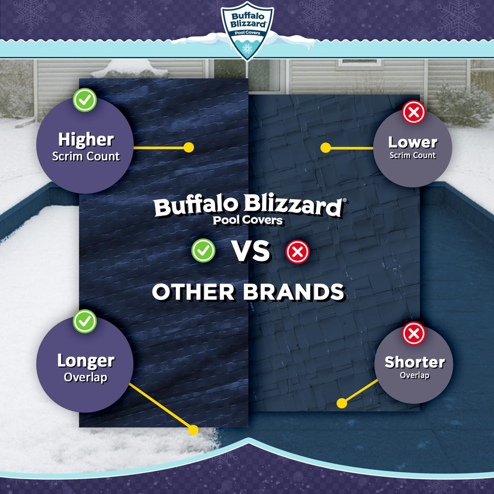 Buffalo Blizzard cover with water bags showing proper fit and anchoring benefit