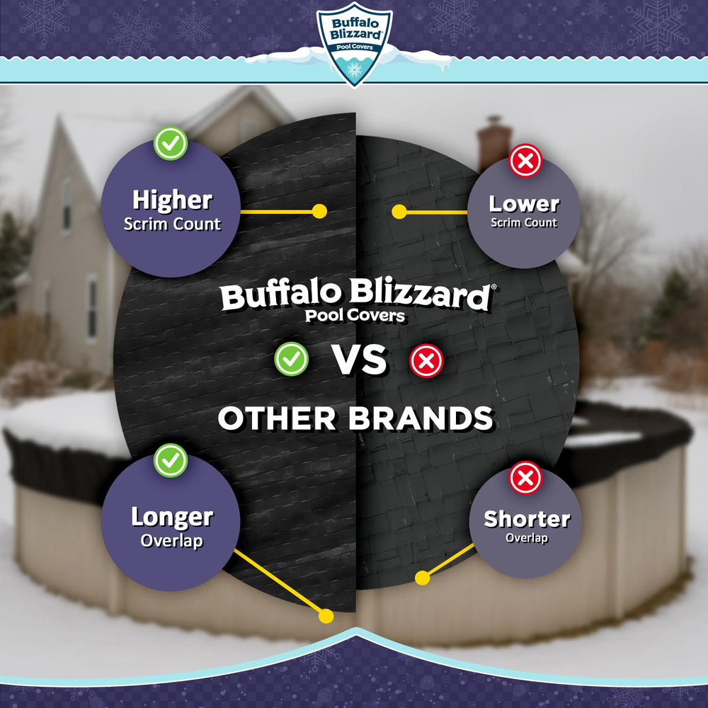 Buffalo Blizzard cover on deck showing 4' overlap for easy fastening benefit
