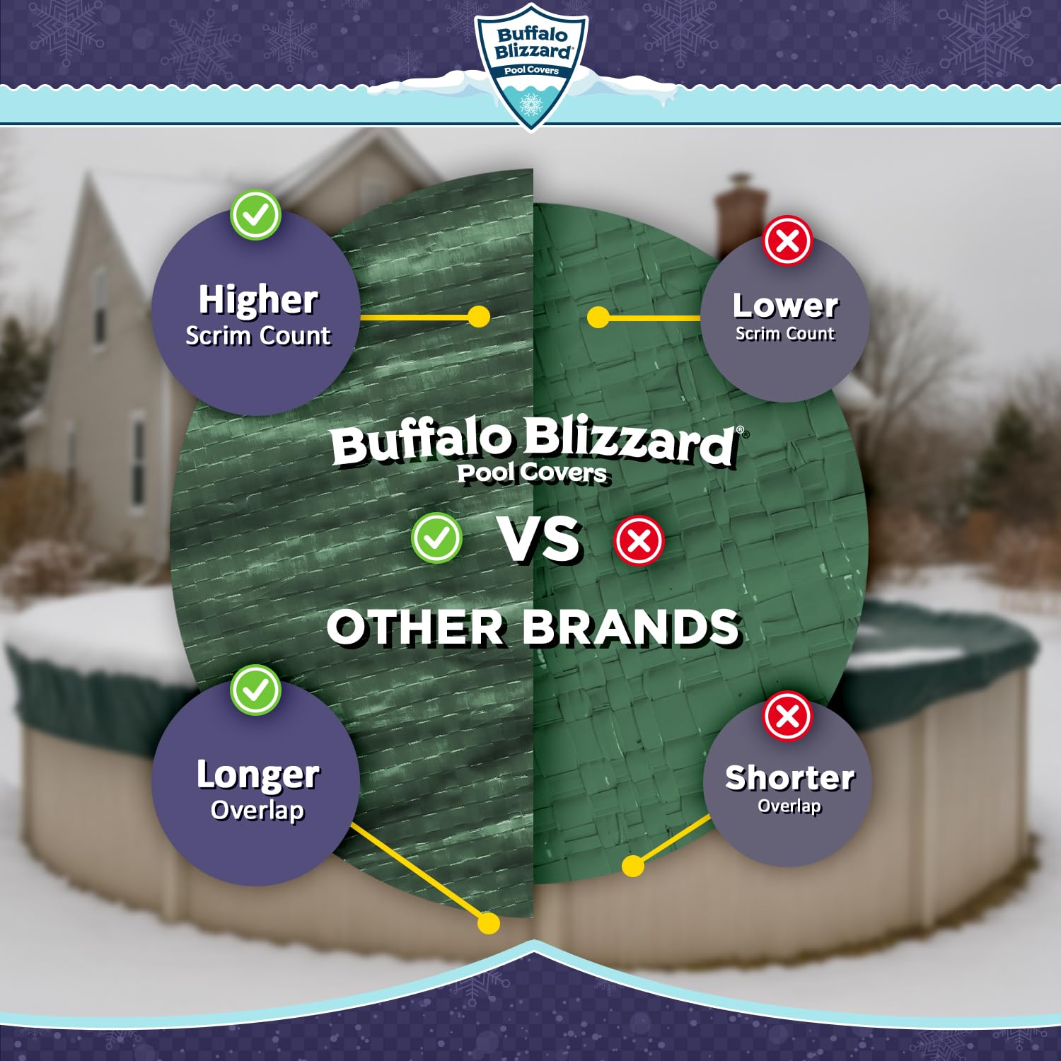 Buffalo Blizzard on snow-covered pool showing winter protection