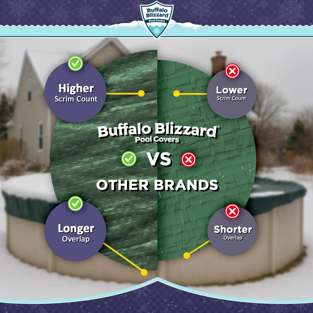 Buffalo Blizzard on snow-covered pool showing winter protection