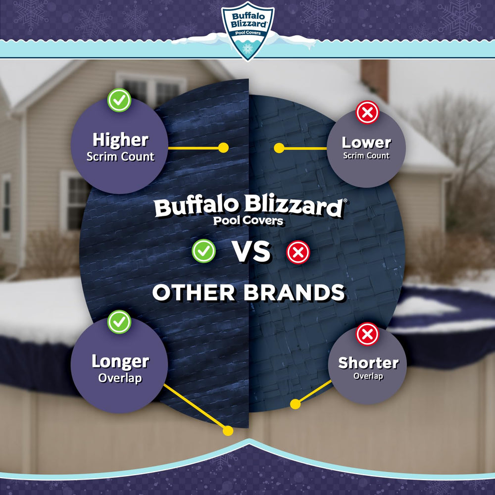 Buffalo Blizzard cover on backyard pool in winter scene showing weatherproof seasonal protection
