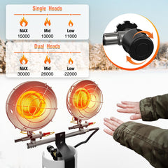 Buyplus temperature control knob showing three BTU settings for flexible heat