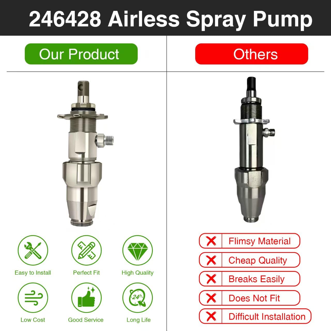 BZWBYFY 246428 installed on a jobsite sprayer in use showing professional finishing performance