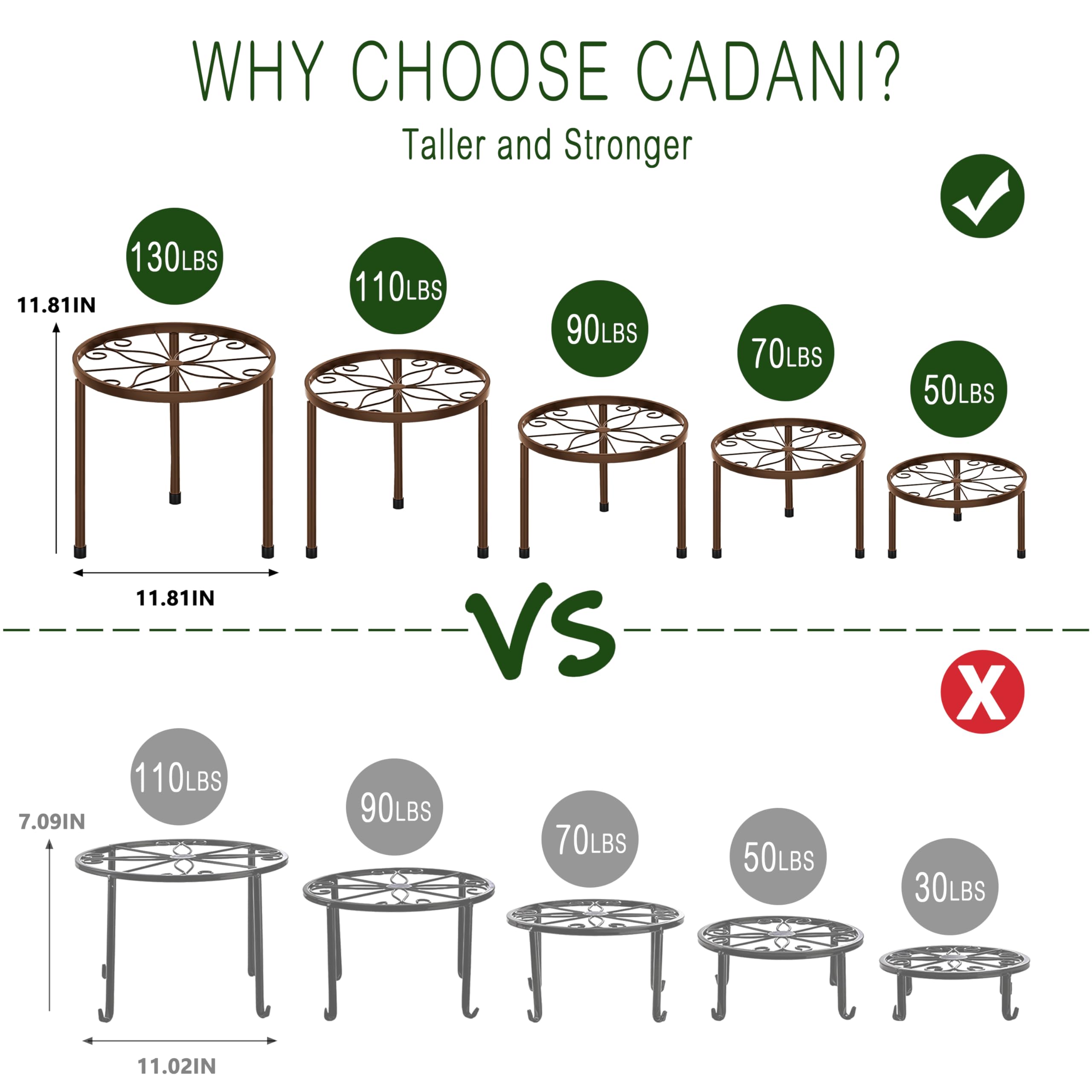 CADANI rust-resistant coating finish visible on metal frame for long-lasting use