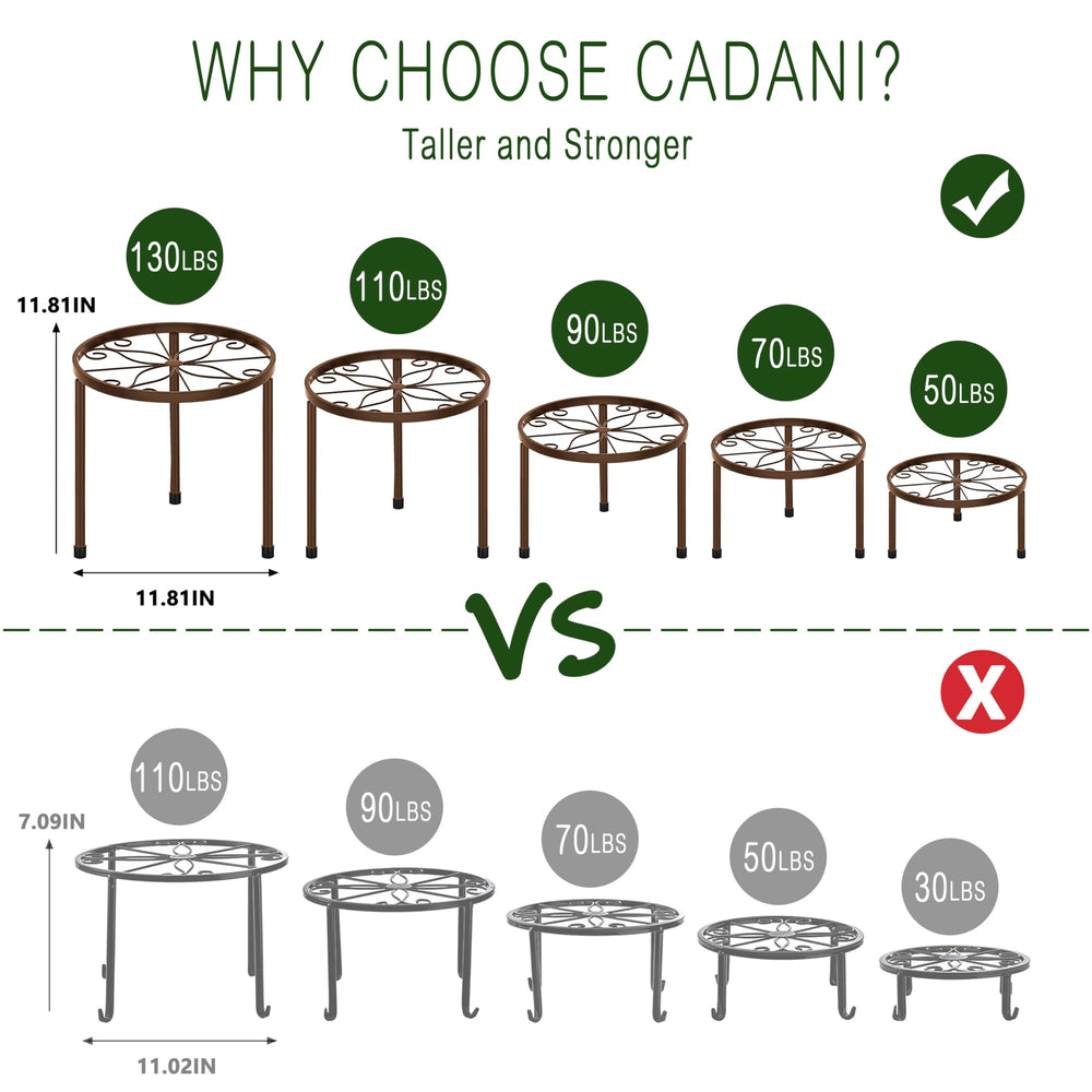 CADANI rust-resistant coating finish visible on metal frame for long-lasting use