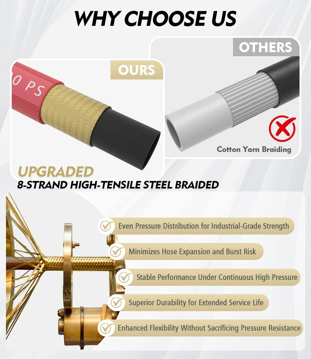 CADEGUO stainless 3/8 quick-connect couplers showing corrosion-resistant secure attachment