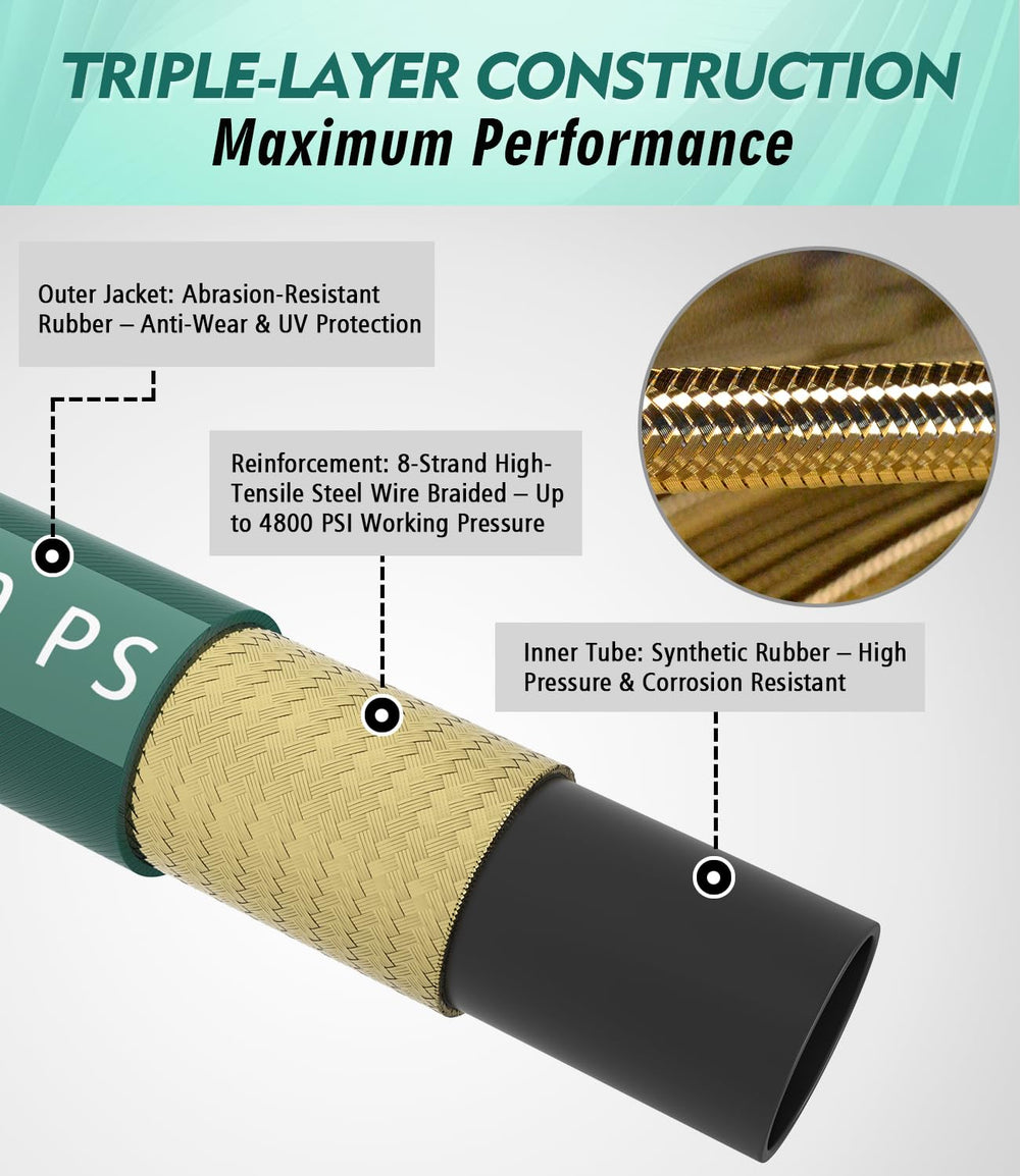 CADEGUO hose bent to tight radius showing kink resistance and flexibility
