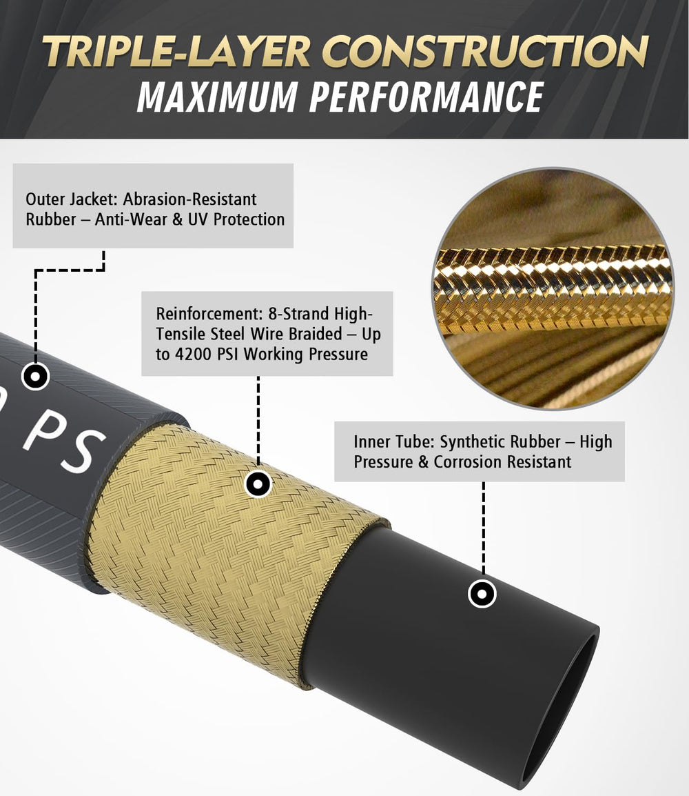 CADEGUO coiled 50 ft hose illustrating extended reach