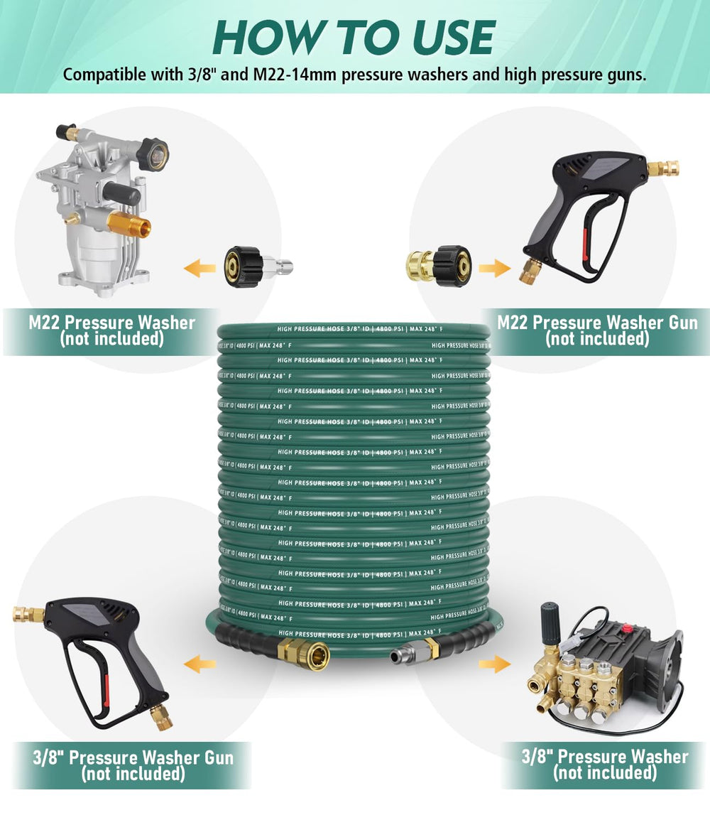 CADEGUO packaged kit with hose and adapters showing what’s included