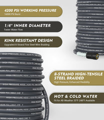CADEGUO steel-braid close-up highlighting durable reinforcement