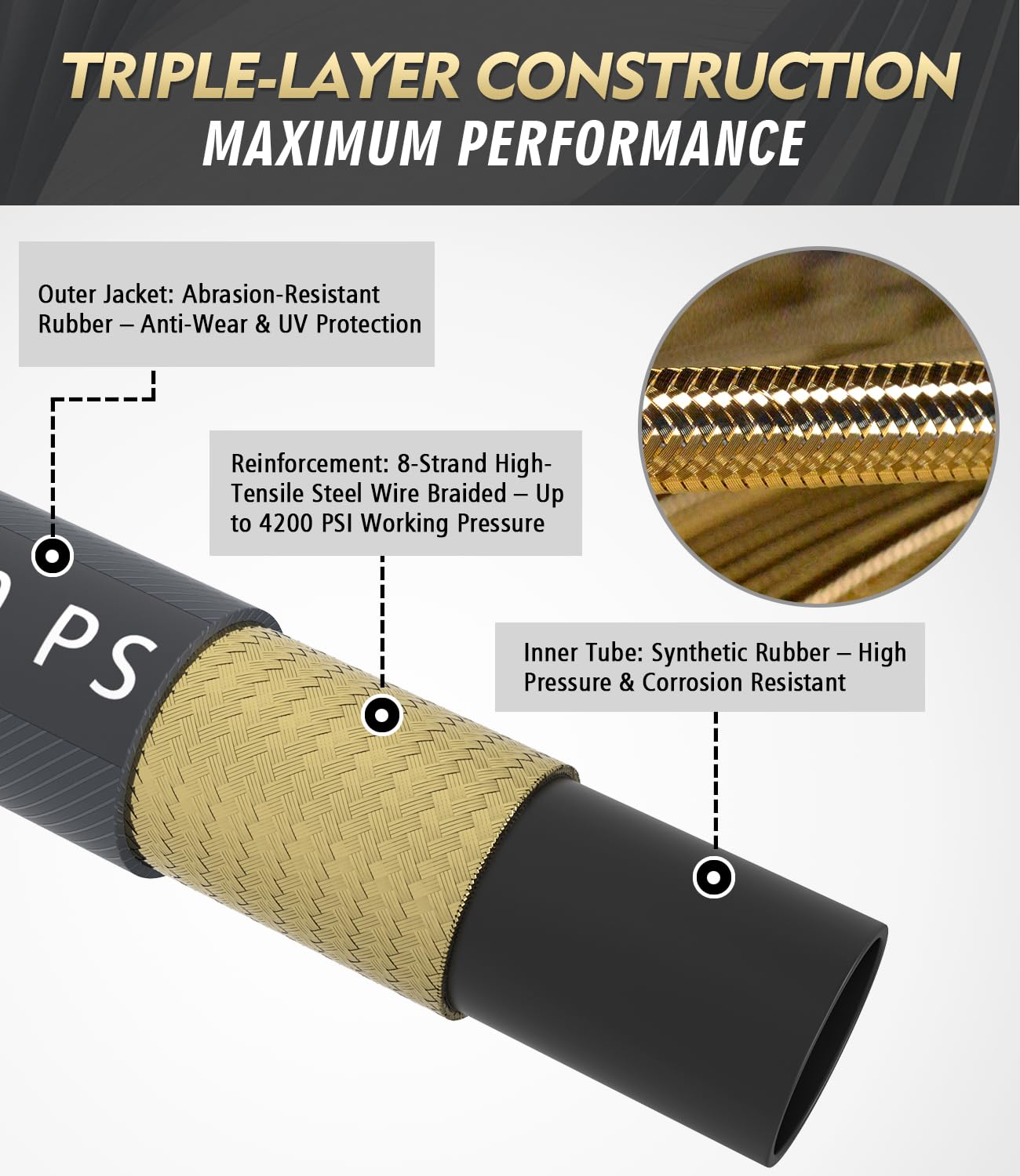 CADEGUO 360-degree swivel joint detail preventing hose twist and prolonging fittings