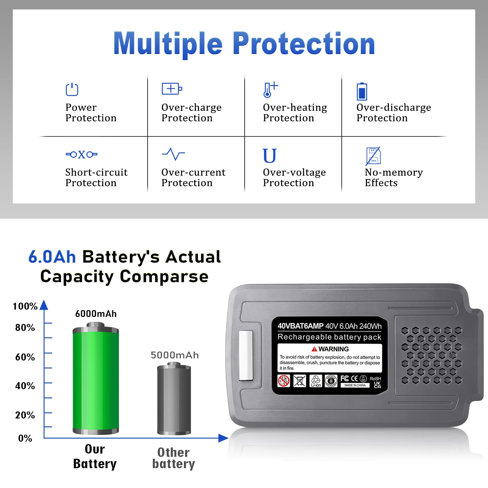 CaliHutt battery in charger showing compatibility with iCHRG40 series