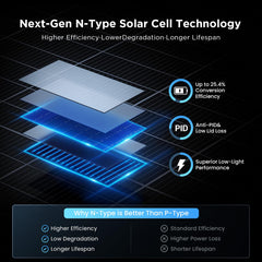 Callsun 16BB busbar close-up highlighting reduced hot spots and durability