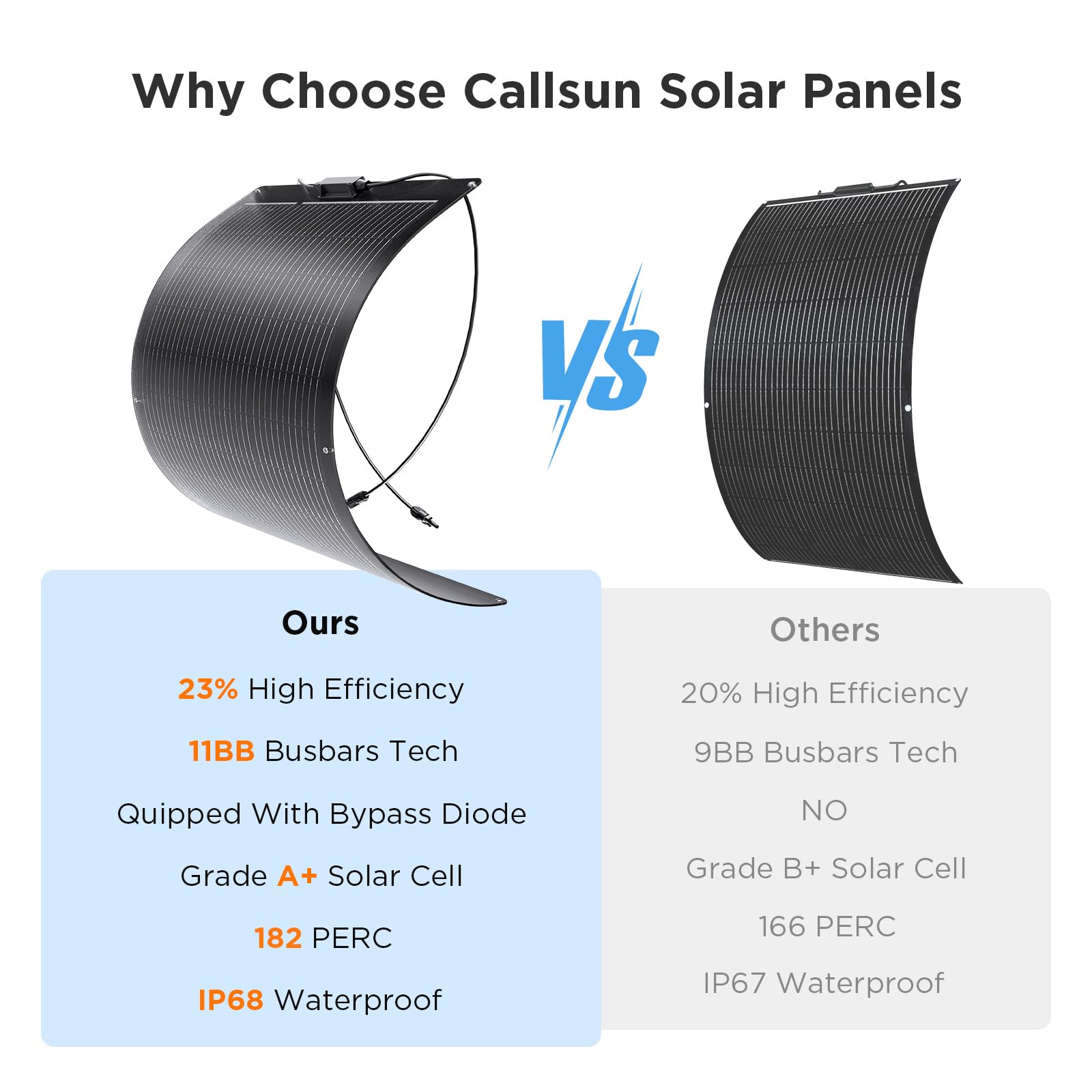 Callsun close-up of ETFE surface texture highlighting durability and UV resistance