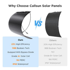 Callsun close-up of ETFE surface texture highlighting durability and UV resistance