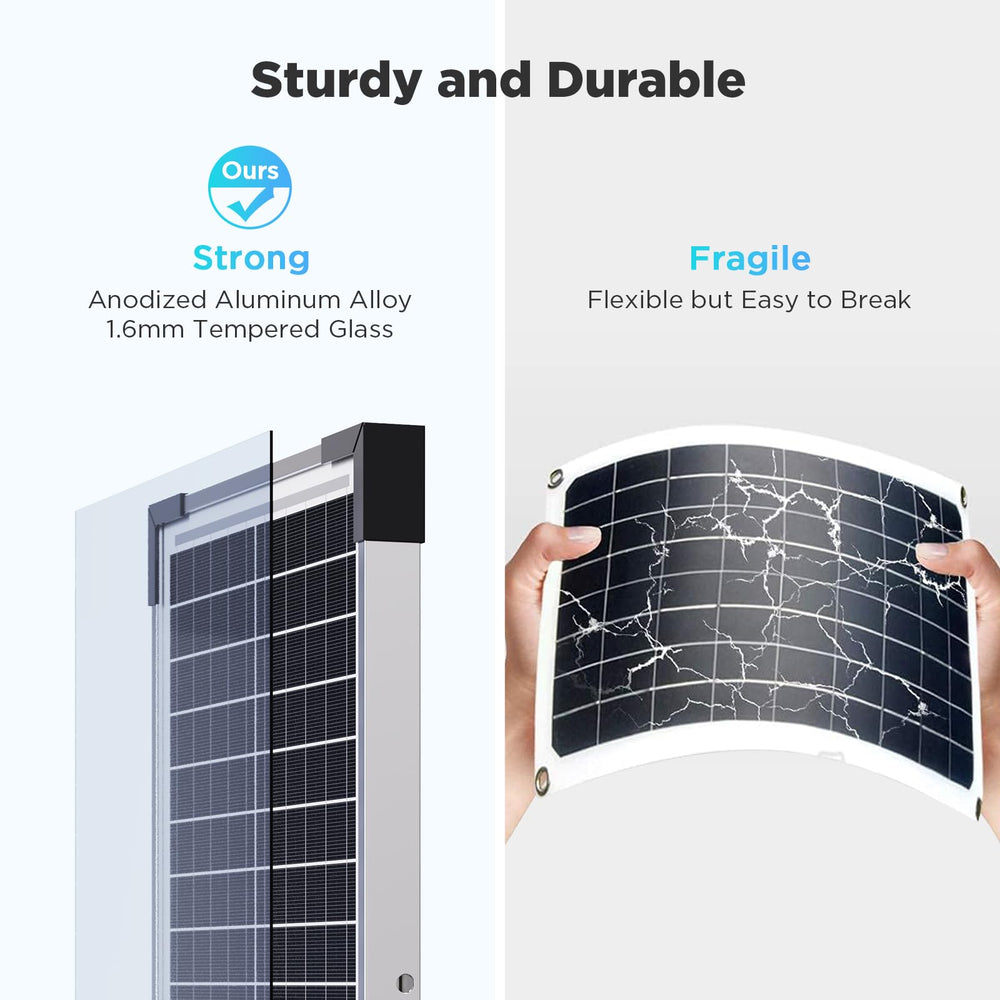 callsun panels installed on RV roof for reliable trickle charging while stored