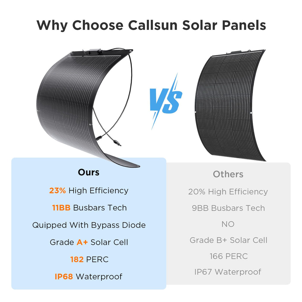 Callsun mounted on an RV roof demonstrating flexible fit and wind resistance advantages
